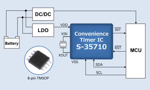 Seiko Instruments Inc.:Convenience Timer IC for Automotive Applications (Graphic: Business Wire)
